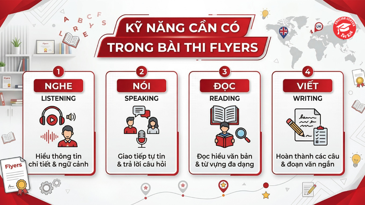 Kỹ năng cần có của Flyers 